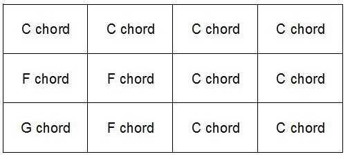 12 bar blues chords