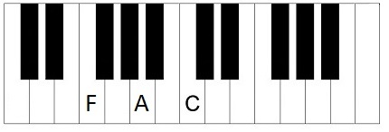 F major chord